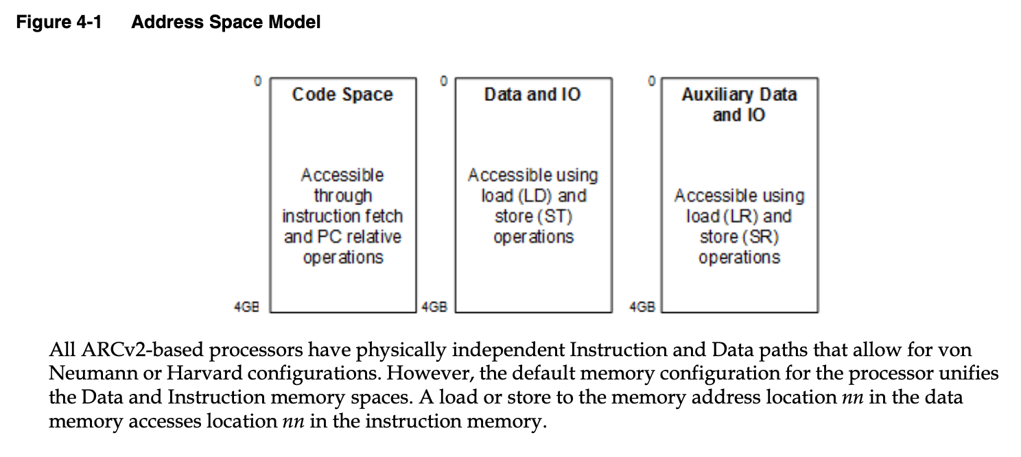 ARC EM manual separate instruction and data address spaces