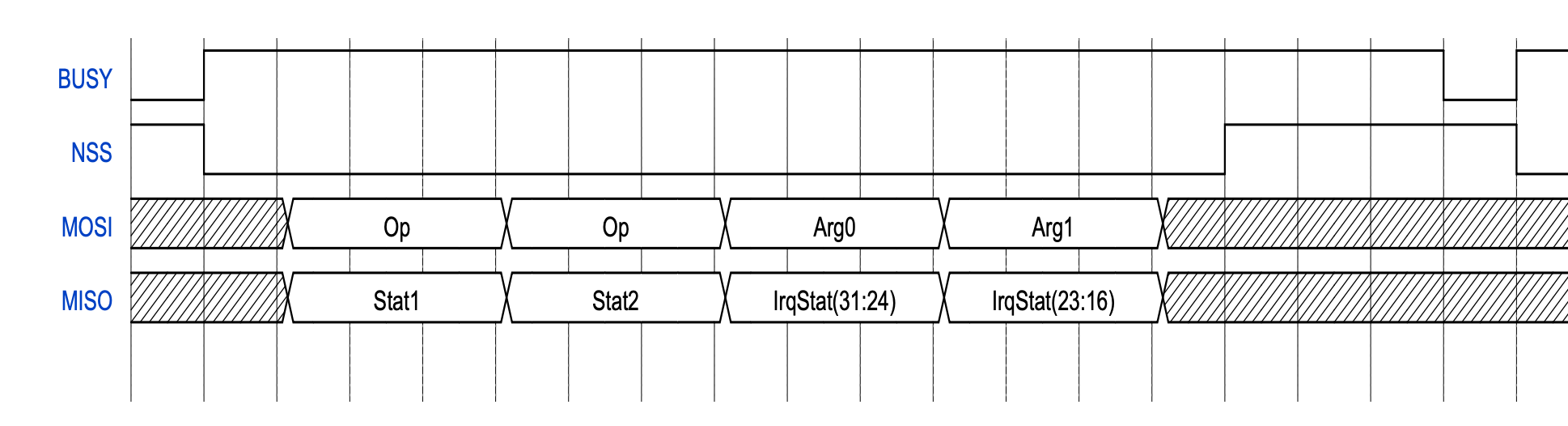 first part of SPI transaction