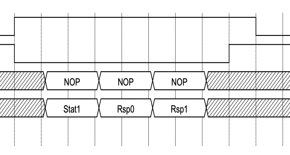 second part of SPI transaction